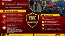 Respons Cepat Video Viral, Polda Sumsel Gandeng Dinas Sosial Bina Anak Jalanan