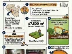 Warga Lahat Laporkan Dugaan Penyerobotan dan Perusakan Lahan ke Polda Sumsel