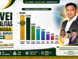 Rismanto Ridwan diatasnya, Peta Persaingan Cawabup Haltim 2031 Masih Terbuka