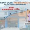 Komitmen Tingkatkan Yankes, Wujud Percepatan Visi Misi Pemerintah, Pihak RSUD SSB Tekankan Bangun Trust Masyarakat