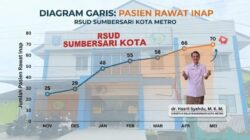 Komitmen Tingkatkan Yankes, Wujud Percepatan Visi Misi Pemerintah, Pihak RSUD SSB Tekankan Bangun Trust Masyarakat