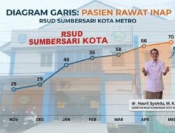 Komitmen Tingkatkan Yankes, Wujud Percepatan Visi Misi Pemerintah, Pihak RSUD SSB Tekankan Bangun Trust Masyarakat