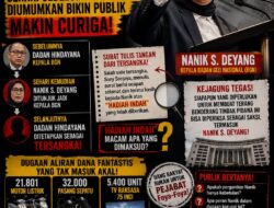 Dana MBG Dikorupsi Triliunan Rupiah, Pergantian Pimpinan BGN Sehari Sebelum Tersangka Diumumkan Bikin 