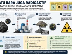Batu Bara Ternyata Mengandung Unsur Radioaktif, Fakta Ilmiah yang Jarang Diketahui Publik