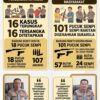 Operasi Senpi Musi 2026, Polda Sumsel Ungkap 16 Kasus dan Amankan Ratusan Senjata Api