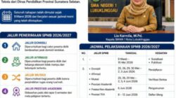 SMAN 1 Lubuklinggau Prov Sumsel Tahun Ajaran 2026-2027 Sukses Melaksanakan SPMB Sesuai Mekanisme