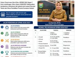 SMAN 1 Lubuklinggau Prov Sumsel Tahun Ajaran 2026-2027 Sukses Melaksanakan SPMB Sesuai Mekanisme