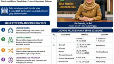 SMAN 1 Lubuklinggau Prov Sumsel Tahun Ajaran 2026-2027 Sukses Melaksanakan SPMB Sesuai Mekanisme